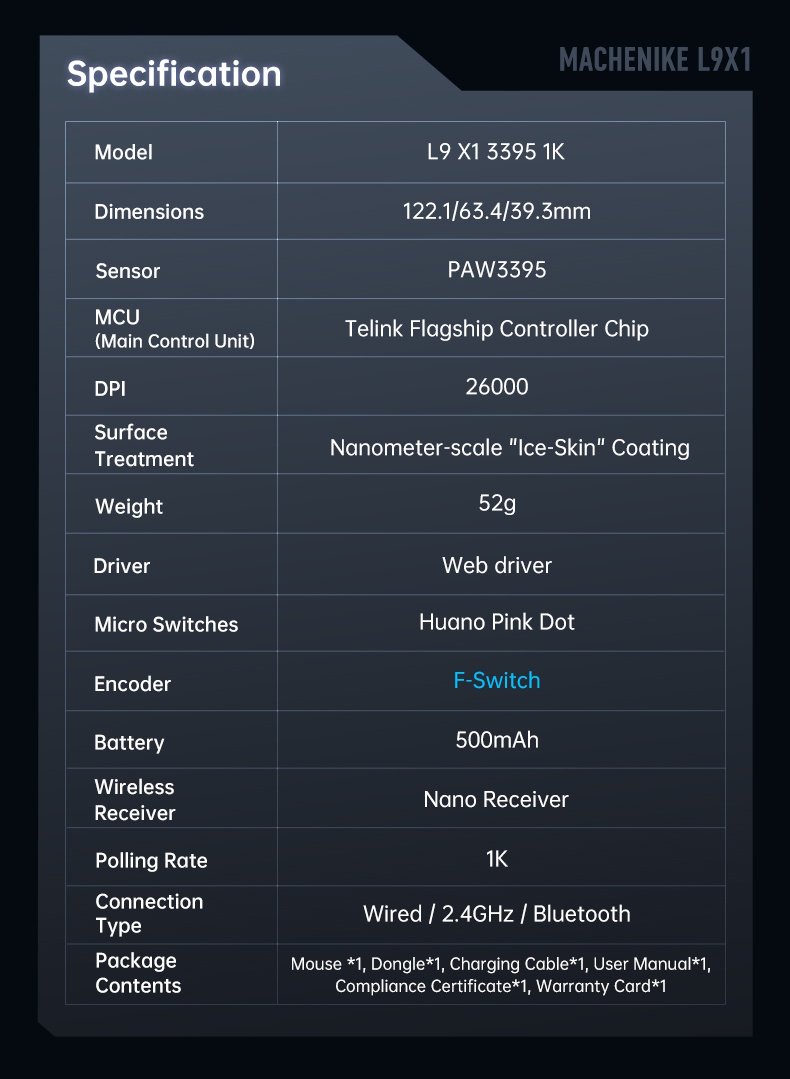 Комп'ютерна миша Machenike L9X1 White PAW3395 26000DPI 1000Hz Wired/2.4G/Bluetooth, фото №15
