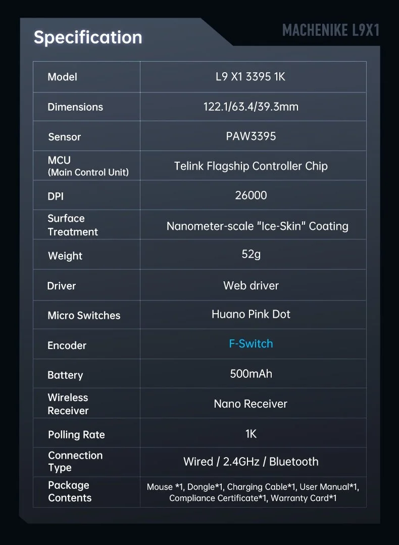 Комп'ютерна миша Machenike L9X1 White PAW3395 26000DPI 1000Hz Wired/2.4G/Bluetooth, фото №15 Комп'ютерна миша Machenike L9X1 White PAW3395 26000DPI 1000Hz Wired/2.4G/Bluetooth, фото №15