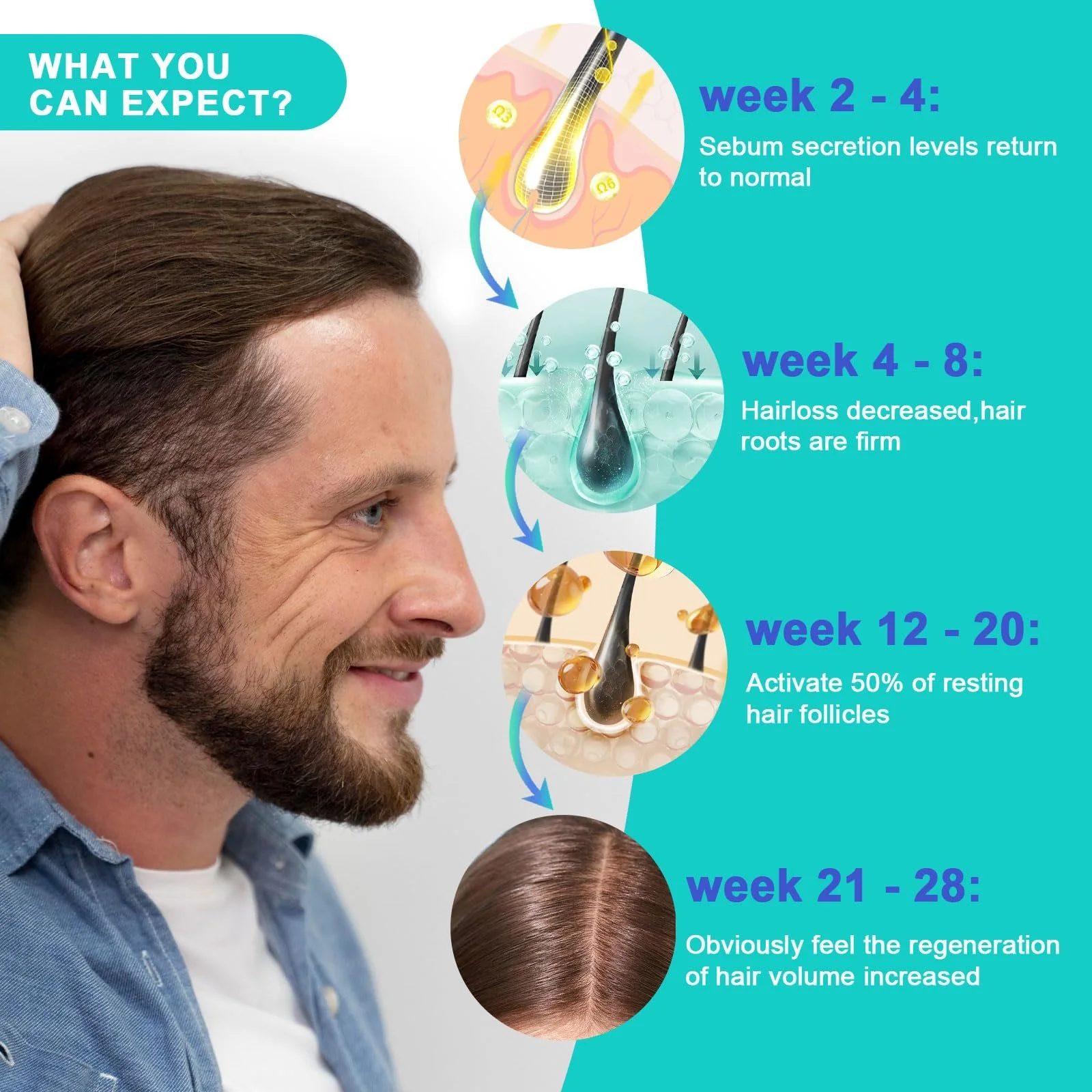 Пристрій для стимуляції росту волосся за допомогою лазерного шолома LLLT, 236 лазерних зондів, фото №4