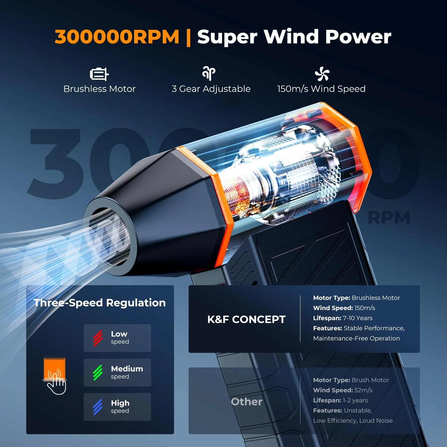 Електрична повітродувка K&F Concept 150,000 RPM з насадками, фото №3