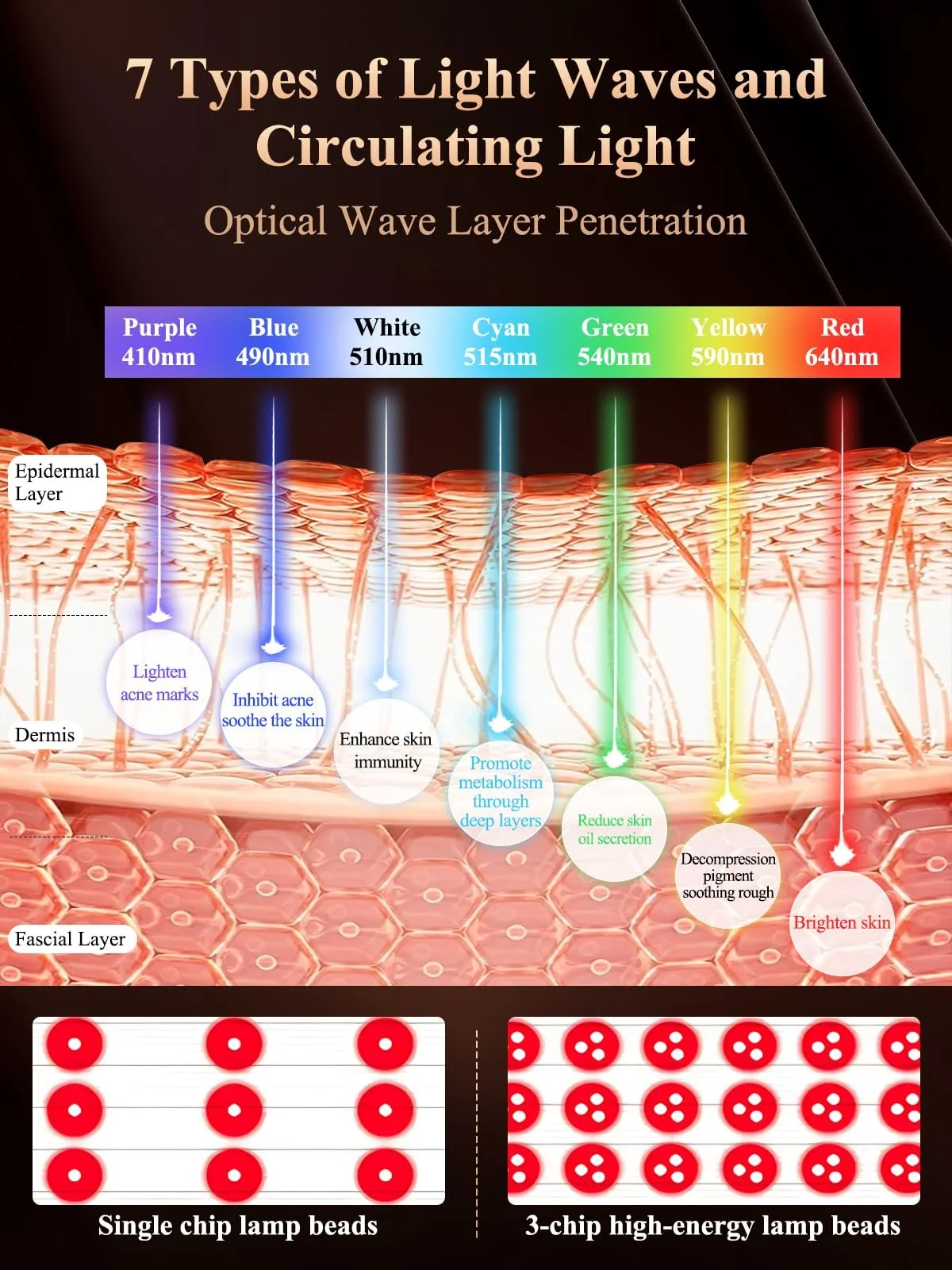 LED Маска для світлової терапії обличчя CENBEII, фото №5 LED Маска для світлової терапії обличчя CENBEII, фото №5