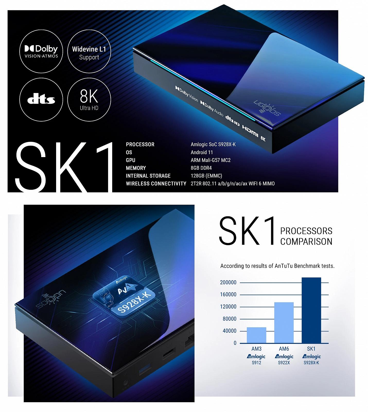 Медиаплеер Ugoos SK1 Amlogic S928X-K 8/128 WIFI6 Dolby Vision DTS Android 11, фото №3