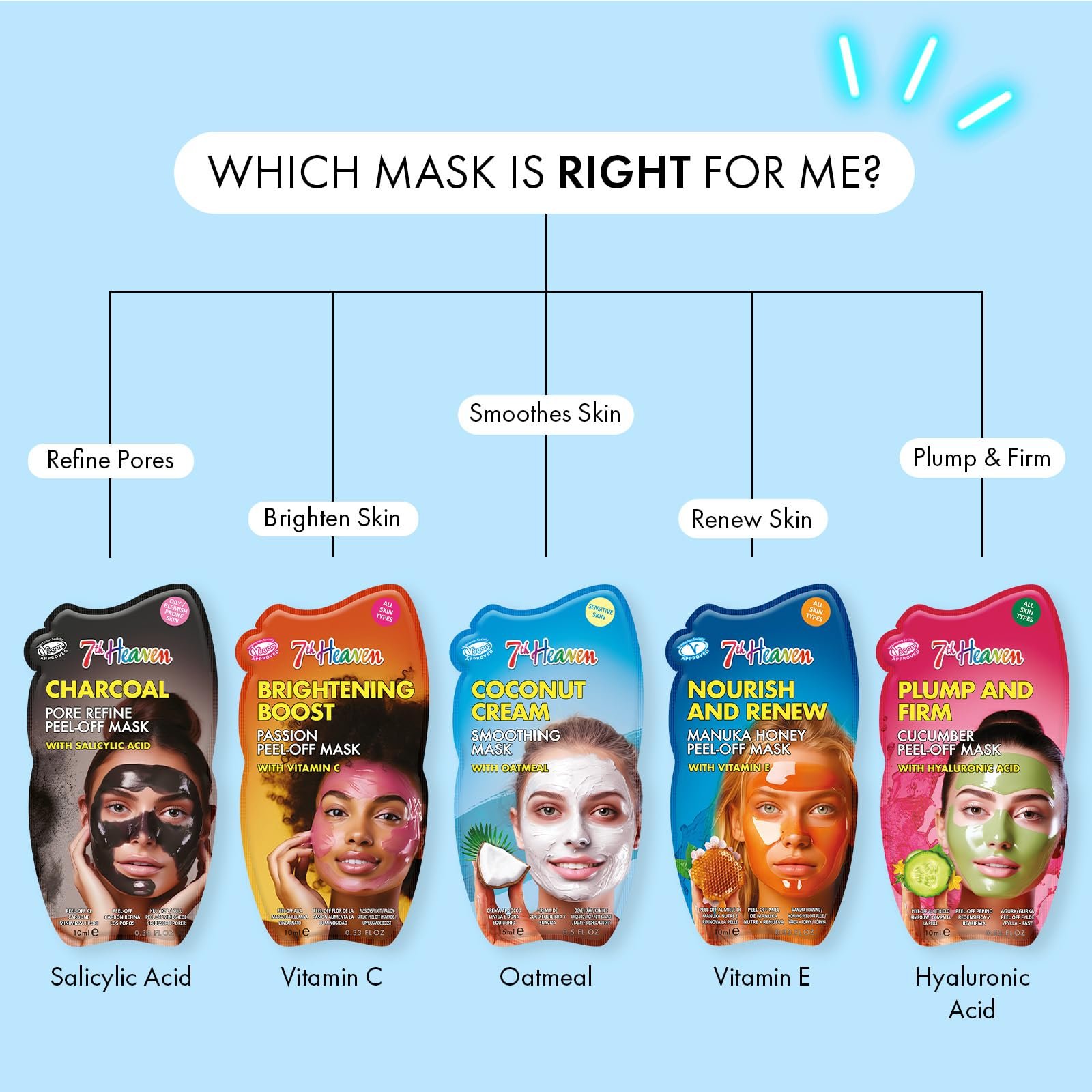 Маска для обличчя 7th Heaven Coconut Cream з вівсянкою, мультипак з 6 штук - Заспокійлива, фото №6