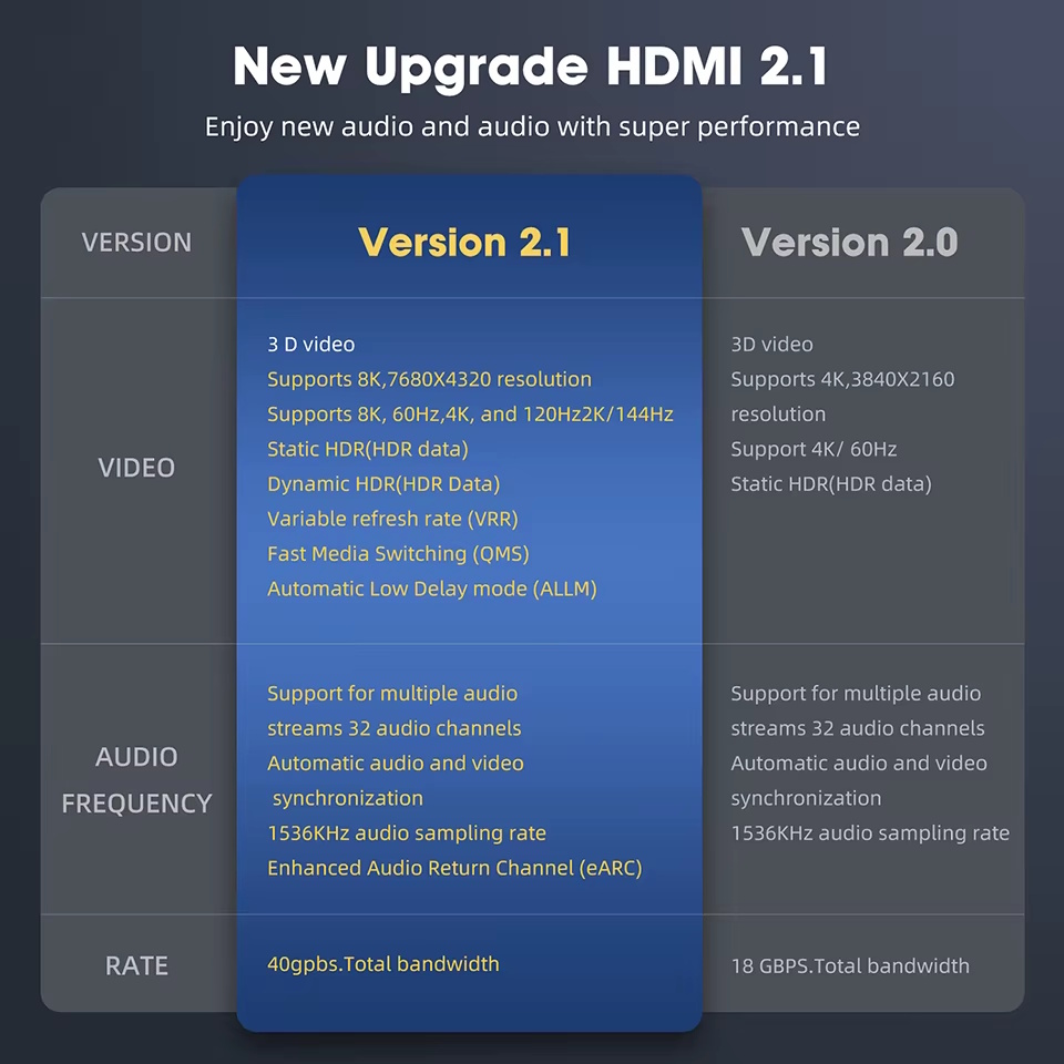 Кабель Bask HDMI v2.1 8K/60Hz 4K/165Hz 5 метров Grey Ultra High Speed HDR, фото №9 Кабель Bask HDMI v2.1 8K/60Hz 4K/165Hz 5 метров Grey Ultra High Speed HDR, фото №9