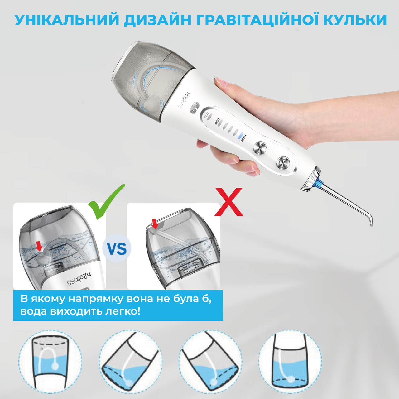 Ирригатор для полости рта H2ofloss Travel Kit HF-6 с насадками White, фото №3