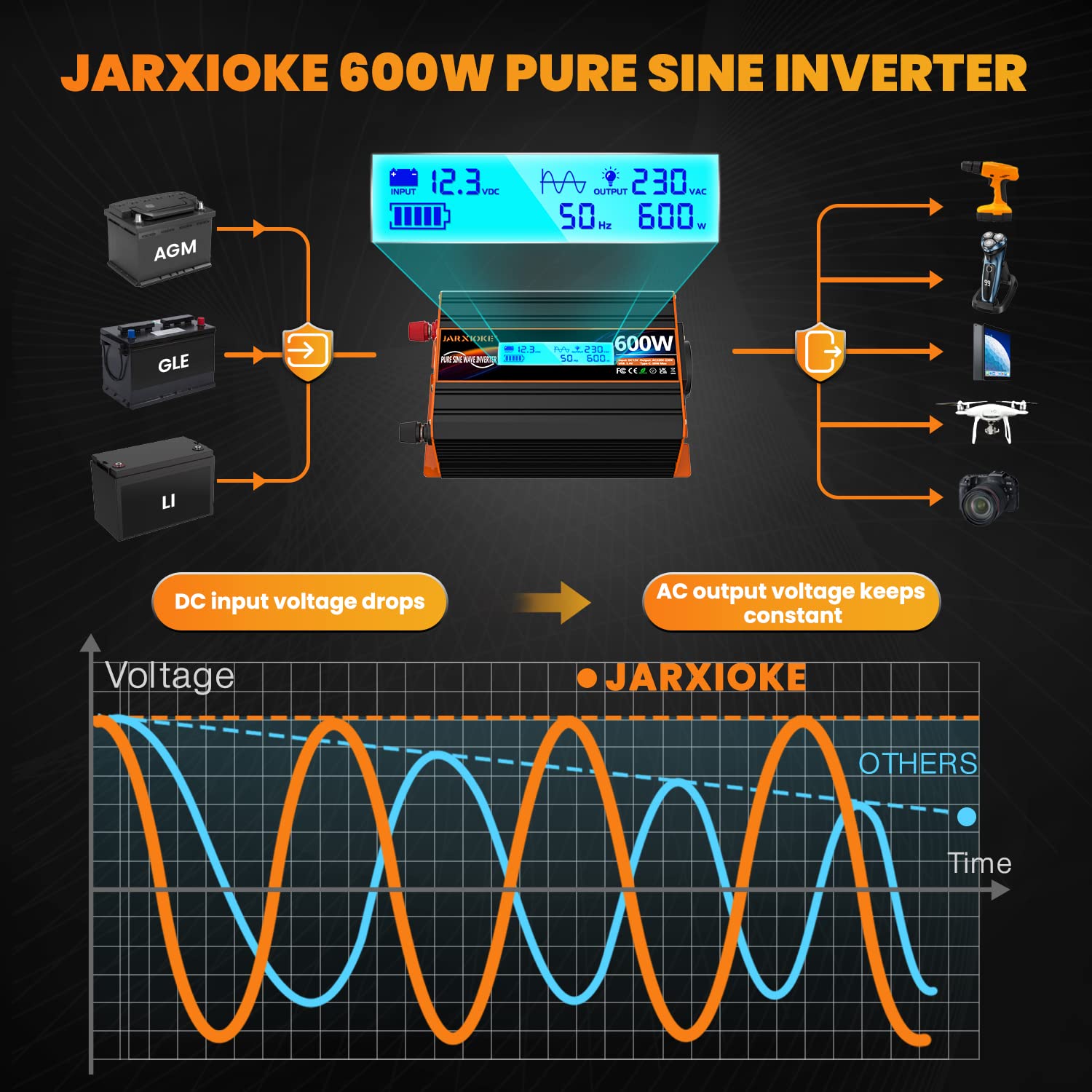 Инвертор Pure Sine Wave 600 Вт 12 В до 230 В с розеткой EU LCD дисплей, фото №4