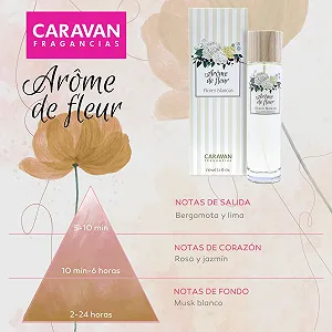 Парфумована вода Caravan Aroma Flower White 150 мл (3 x флакони) ціна на synthetic.ua - Фото 1 Парфумована вода Caravan Aroma Flower White 150 мл (3 x флакони) synthetic.ua - Фото 1