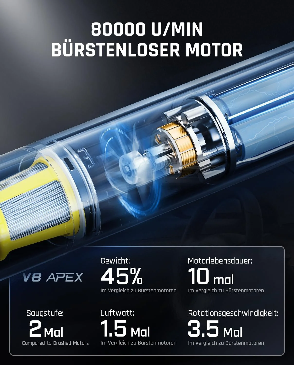 Автомобильный пылесос Fanttik Slim V8 Apex 19000Pa/45W 4-в-1 Мини-воздуходувка RobustClean Handheld Vacuum Cleaner, фото №4 Автомобильный пылесос Fanttik Slim V8 Apex 19000Pa/45W 4-в-1 Мини-воздуходувка RobustClean Handheld Vacuum Cleaner, фото №4