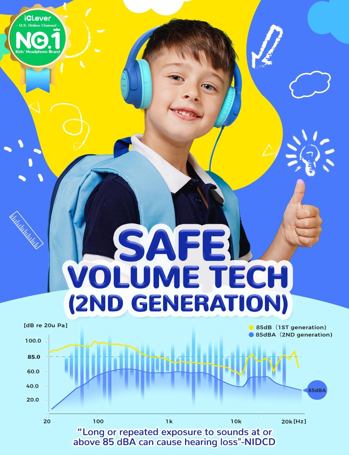Дитячі Навушники iClever Over Ear Foldable 3.5 mm Jack Синій, фото №2