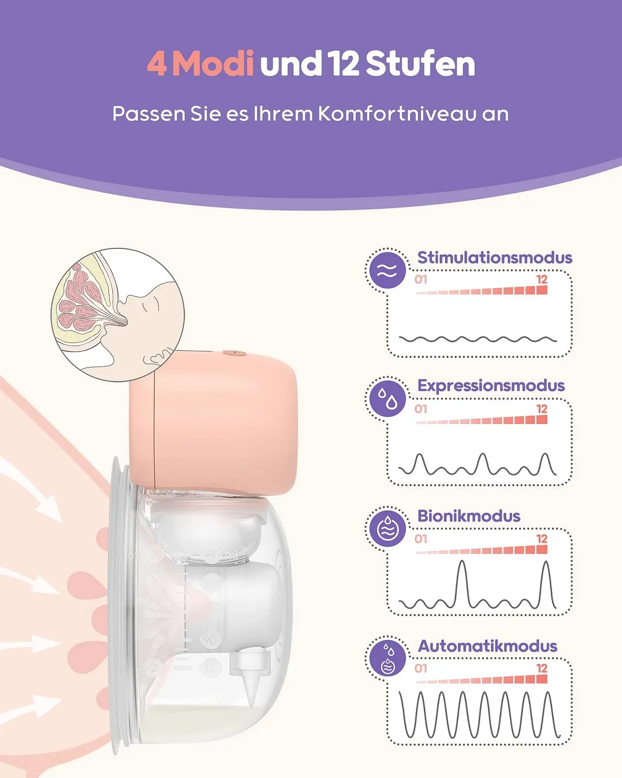 Молокоотсос Nuliie Электрический Портативный Hands Free с 4 Режимами Всасывания и 12 Уровнями, включает Фланцы 14/17/20/24/27 мм для каждой мамы (2 шт., Розовый), фото №2 Молокоотсос Nuliie Электрический Портативный Hands Free с 4 Режимами Всасывания и 12 Уровнями, включает Фланцы 14/17/20/24/27 мм для каждой мамы (2 шт., Розовый), фото №2