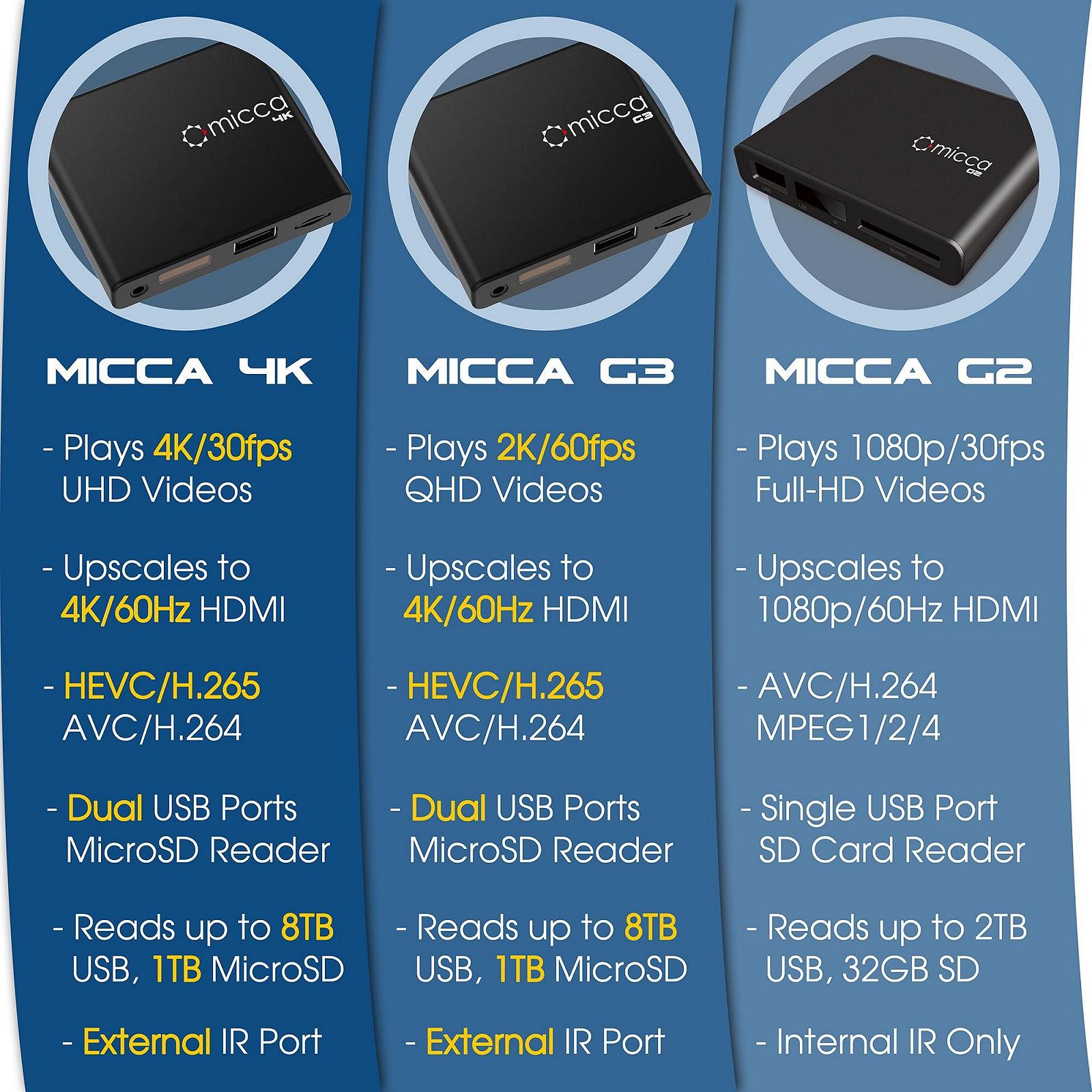 Медіаплеєр Micca 4K 60HZ Ultra HD для USB та MicroSD, HDMI, AV вихід, підтримка H.265/HEVC, автоматичне відтворення, фото №7