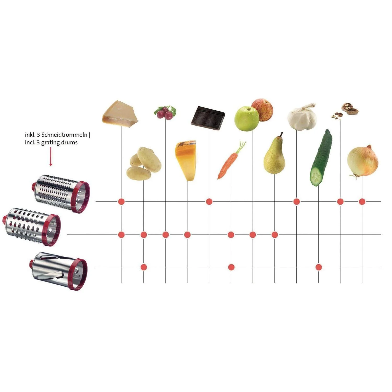 Тертка барабанна Westmark Herta 97022260, фото №7 Тертка барабанна Westmark Herta 97022260, фото №7