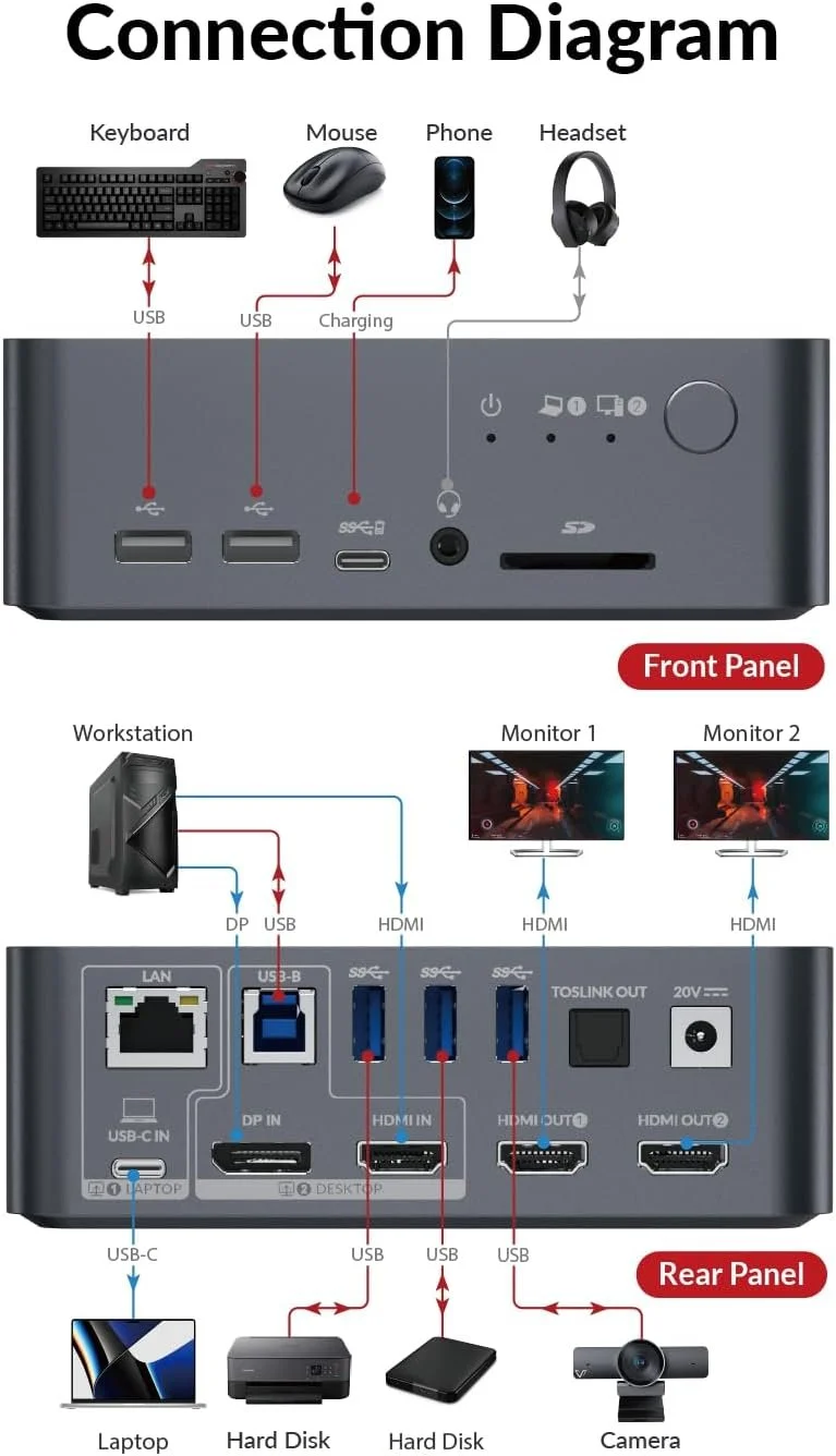 Док-станція AV ACCESS iDock C10 /  USB-C / Подвійний 4K@60Hz / 60W PD / Gigabit Ethernet / Чорна, фото №2