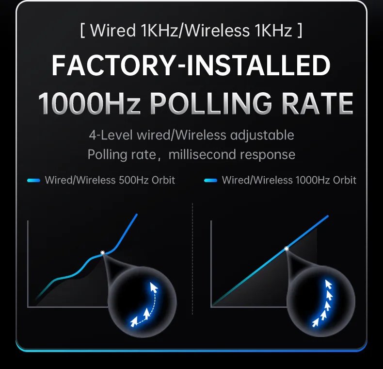 Миша Attack Shark G3 White 25000DPI PAM3311 Wireless Bluetooth, фото №7