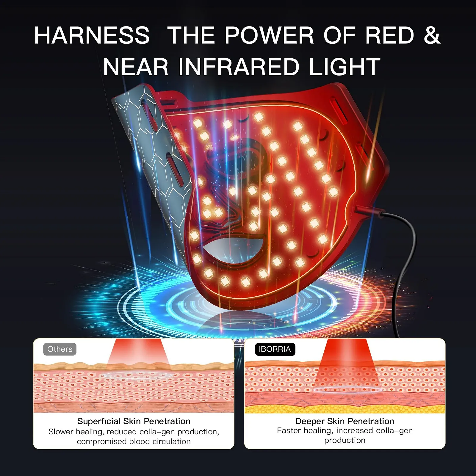 LED Маска для лица IBORRIA с красным светом, LED светотерапия для лица и кожи, 3 цвета с ближним инфракрасным светом, фото №2 LED Маска для лица IBORRIA с красным светом, LED светотерапия для лица и кожи, 3 цвета с ближним инфракрасным светом, фото №2