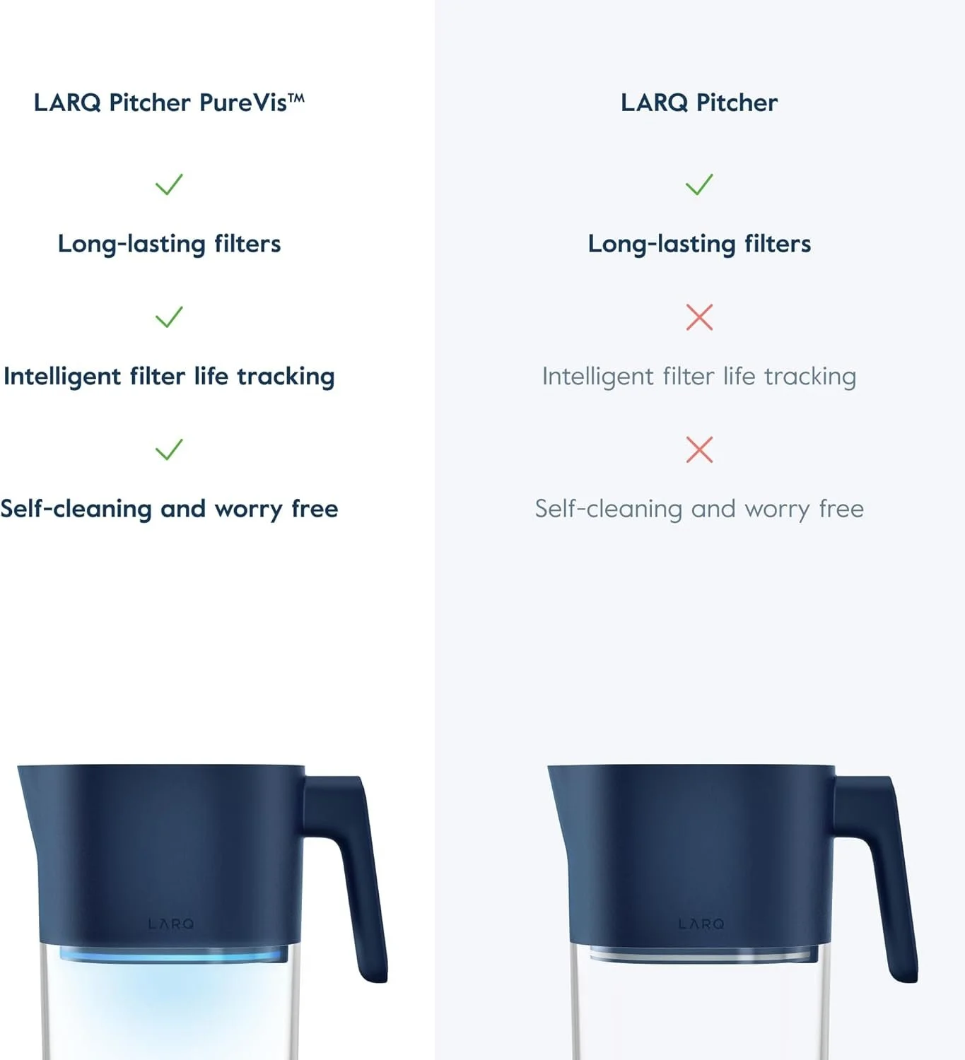 Кувшин с фильтром для воды LARQ Pitcher PureVis White, фото №5