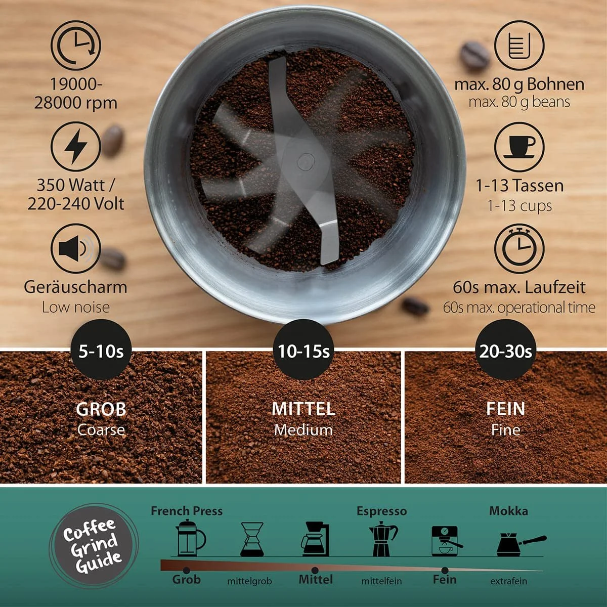 Електрична кавомолка Cloer 7419 з ножем з нержавіючої сталі, 350 Вт, 2 знімні контейнери з нержавіючої сталі, для песто, трав, горіхів та зерна, до 80 г кавових зерен, захисна, фото №5