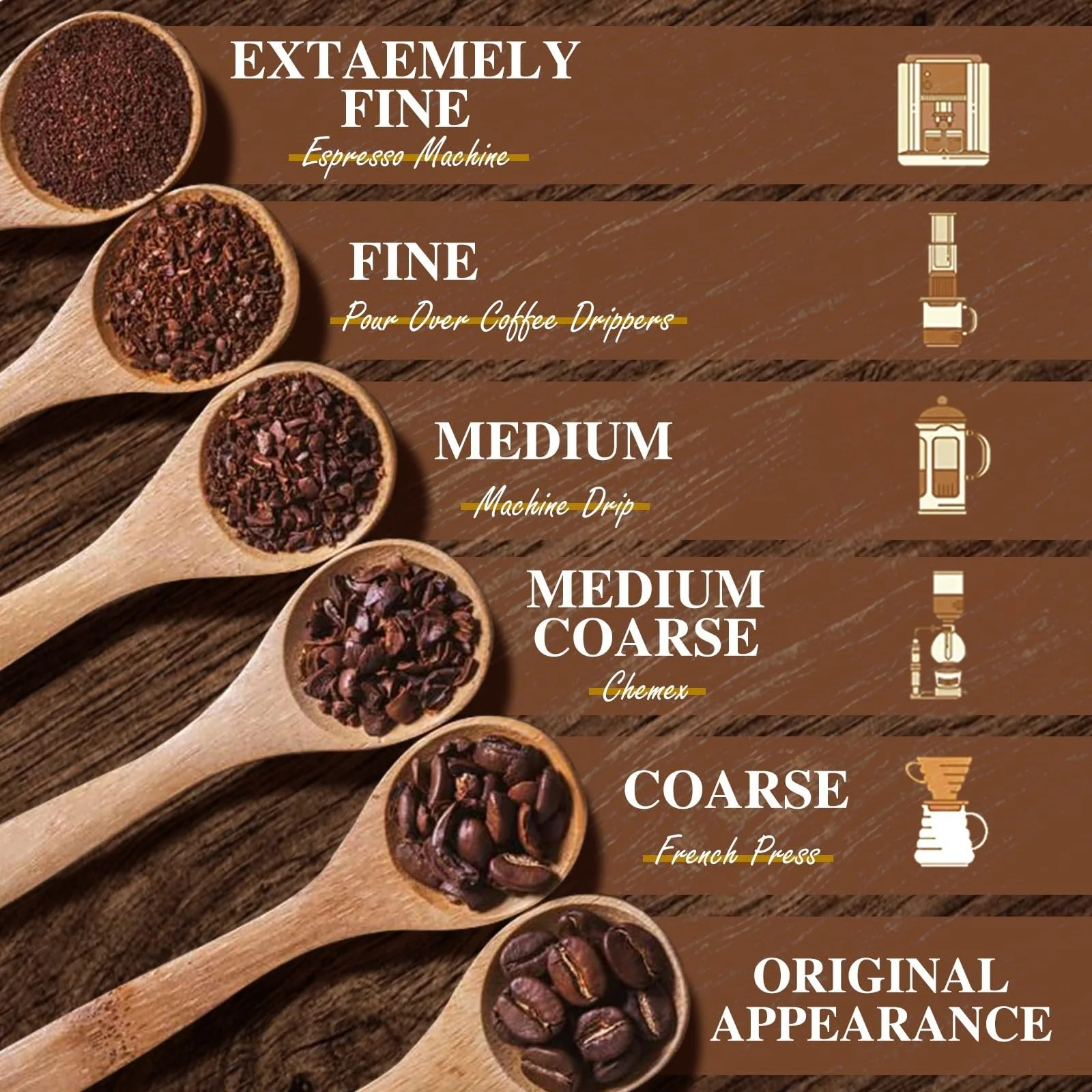 Електрична кавомолка Aigostar Регульований ступінь помелу, фото №5