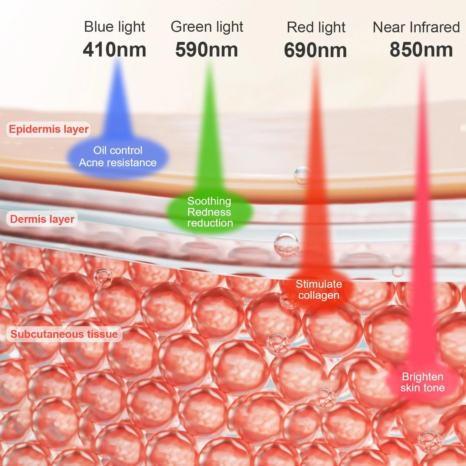 LED Маска для обличчя Vhipu 4 кольори (червоний, синій, зелений, ближній інфрачервоний) для боротьби з акне, зморшками, фото №4