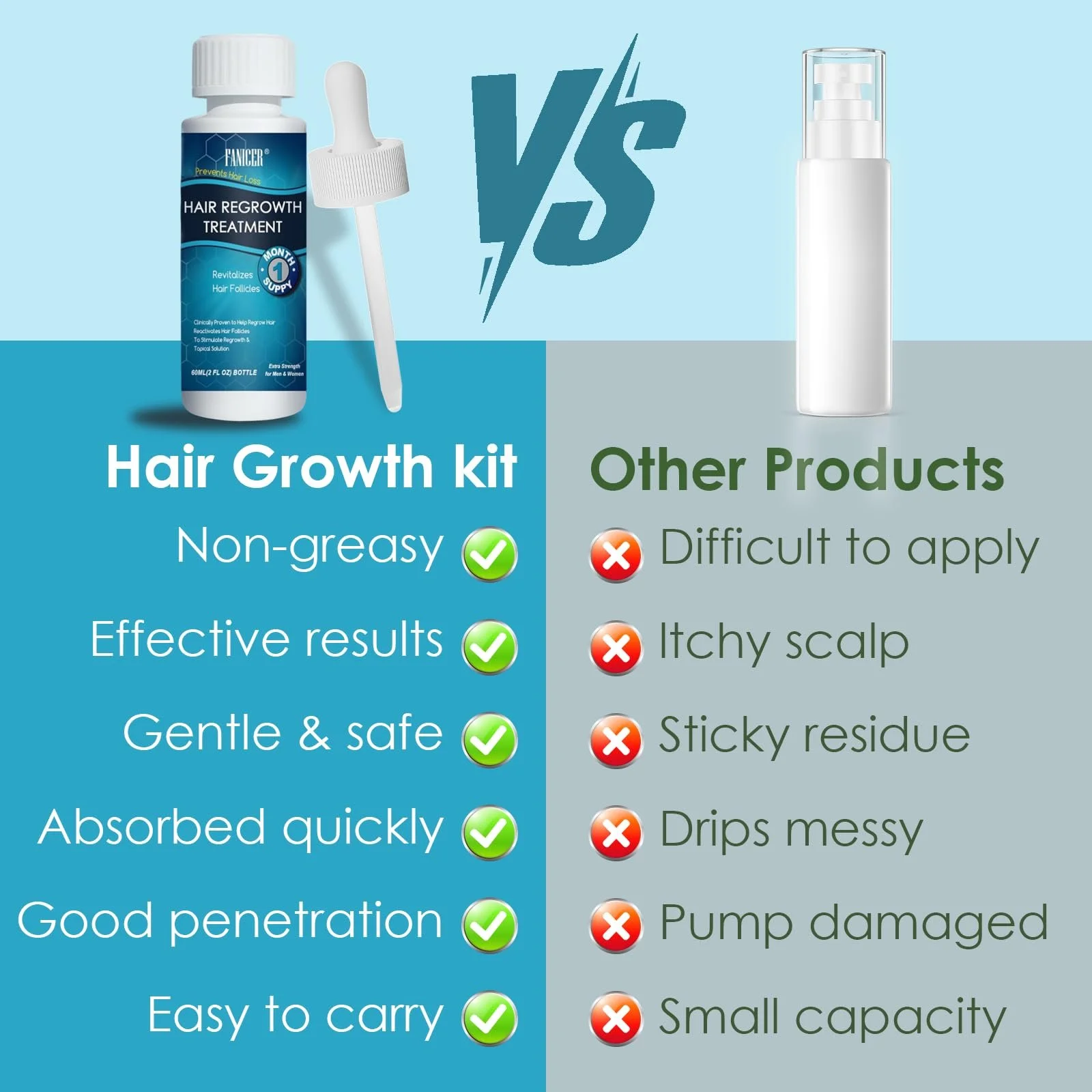 Сироватка для росту волосся 60 мл, діє проти витончення волосся, фото №5