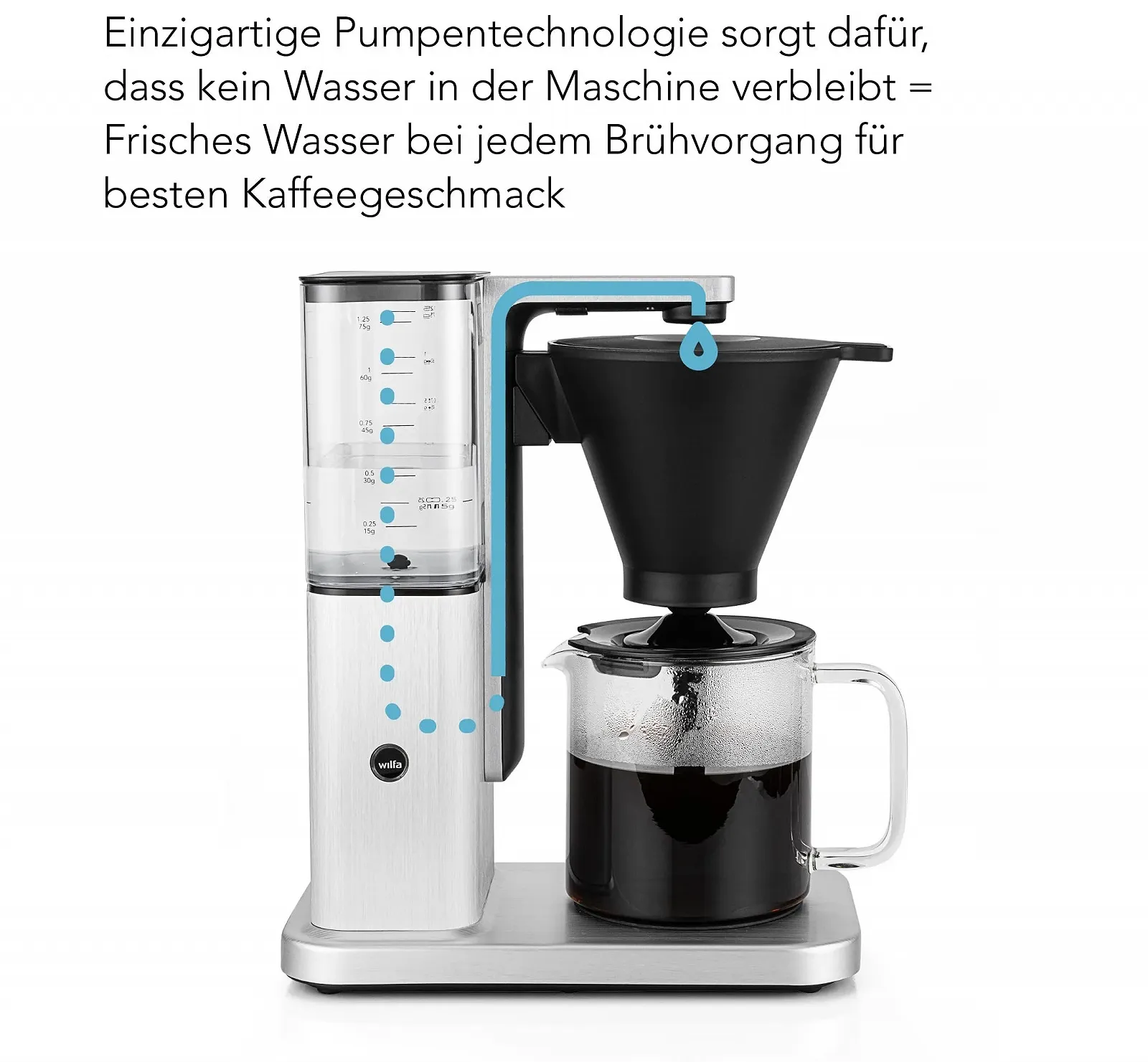 Капельная кофеварка Wilfa Zense Alux 1.25 л Brushed Stainless Steel, фото №3