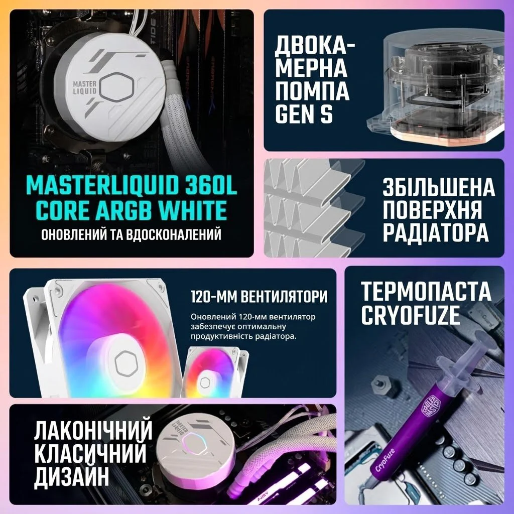 Система водяного охлаждения Cooler Master MasterLiquid 360L Core ARGB White, фото №5