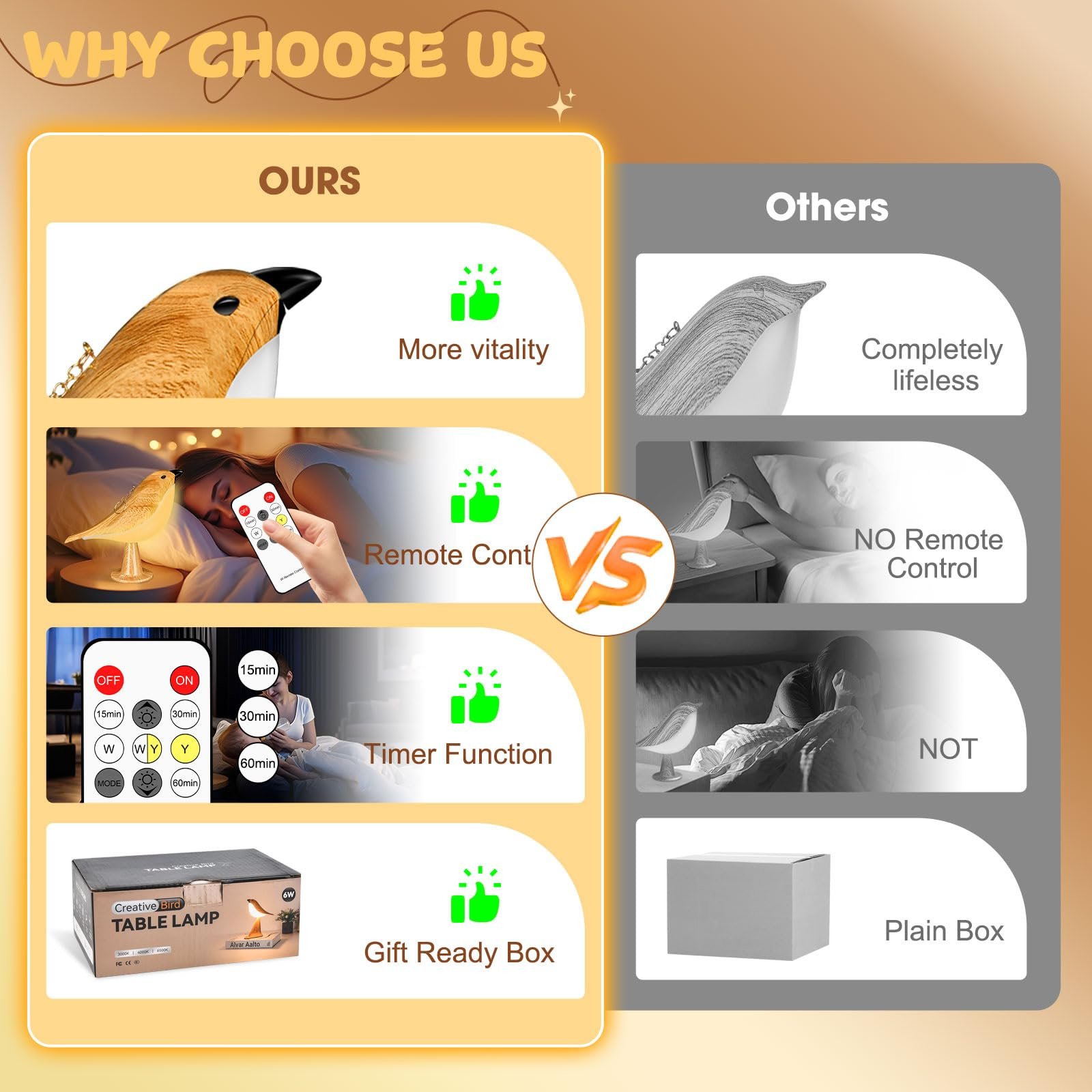 Настільна лампа LAVAED Bird Touch USB Акумуляторна Сенсорне керування Жовта, фото №3