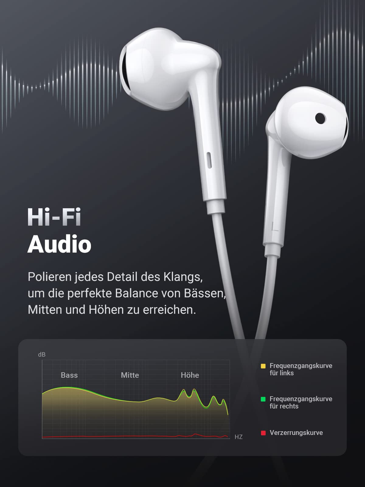 Наушники UGREEN HiTune USB C с кабелем вкладыши с регулировкой громкости, фото №2