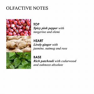 Крем для рук Molton Brown Fiery Pink Pepper synthetic.ua - Фото 1