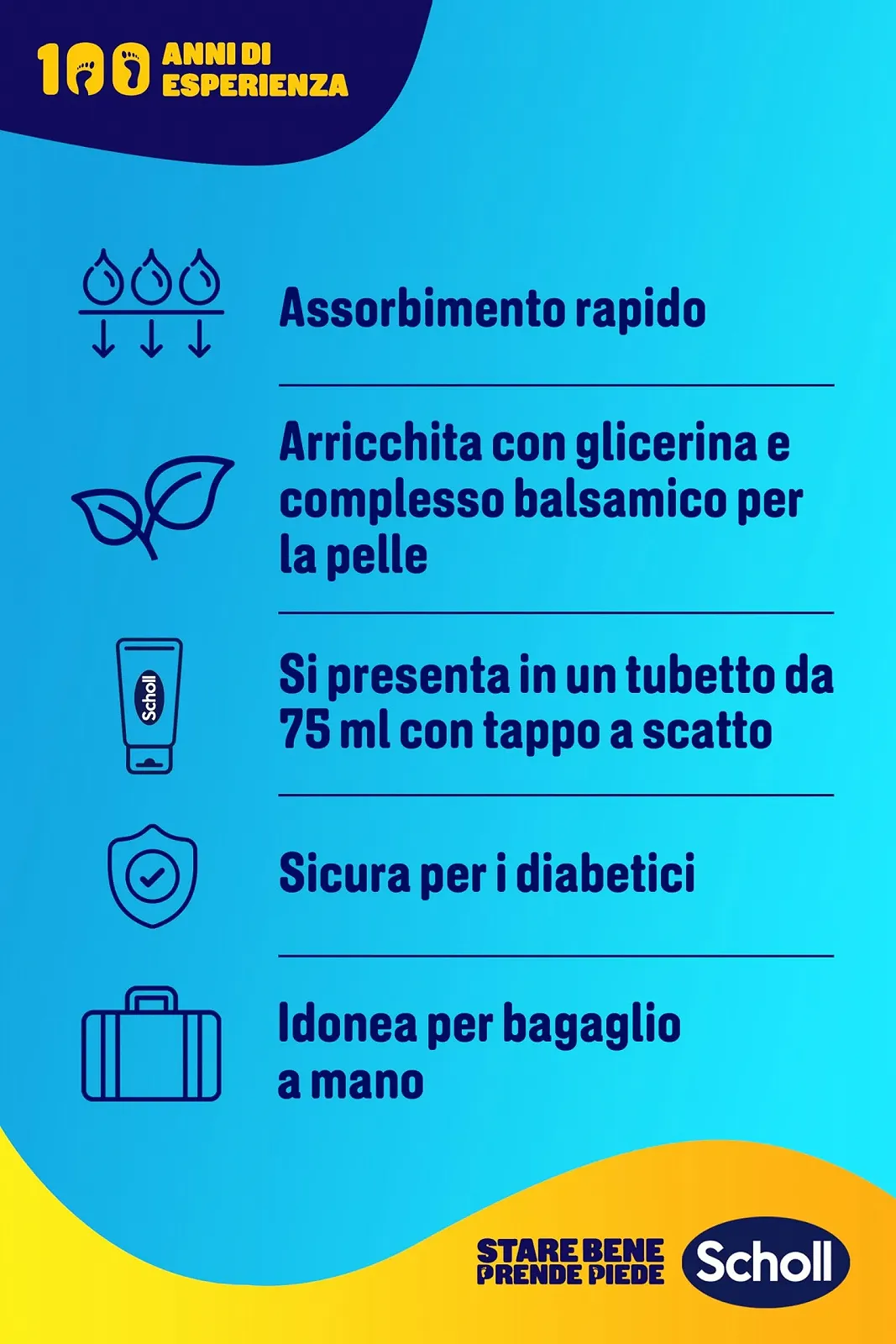 Крем для ног Scholl Hydration Boost с мочевиной и глицерином 75 мл, фото №6