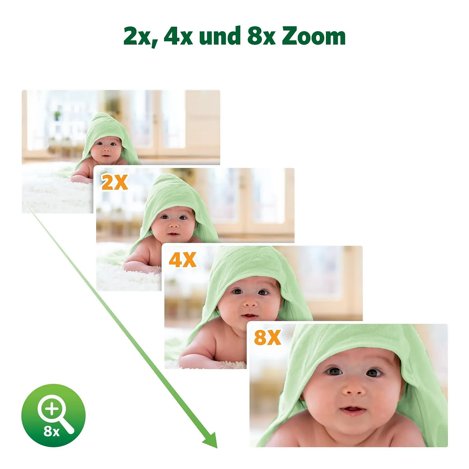 Відеоняня LeapFrog LF920HD 7 дюймів 720p HD Colour Night Vision 360° 8X Zoom, фото №11 Відеоняня LeapFrog LF920HD 7 дюймів 720p HD Colour Night Vision 360° 8X Zoom, фото №11
