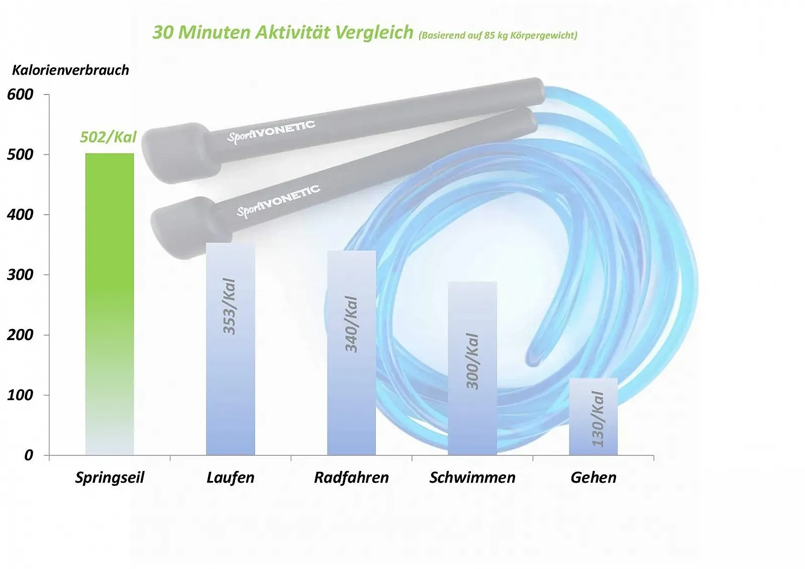 Скакалка Speed Rope Регульована, фото №7 Скакалка Speed Rope Регульована, фото №7