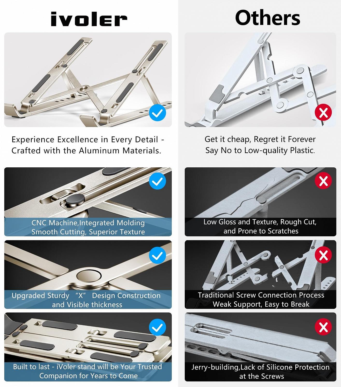 Подставка для ноутбука ivoler, 6 уровней регулировки высоты, складная алюминиевая подставка, портативная вентилируемая подставка для ноутбука, совместимая с ноутбуками/планшетами 10-15.6 дюймов - Polar Star, фото №3