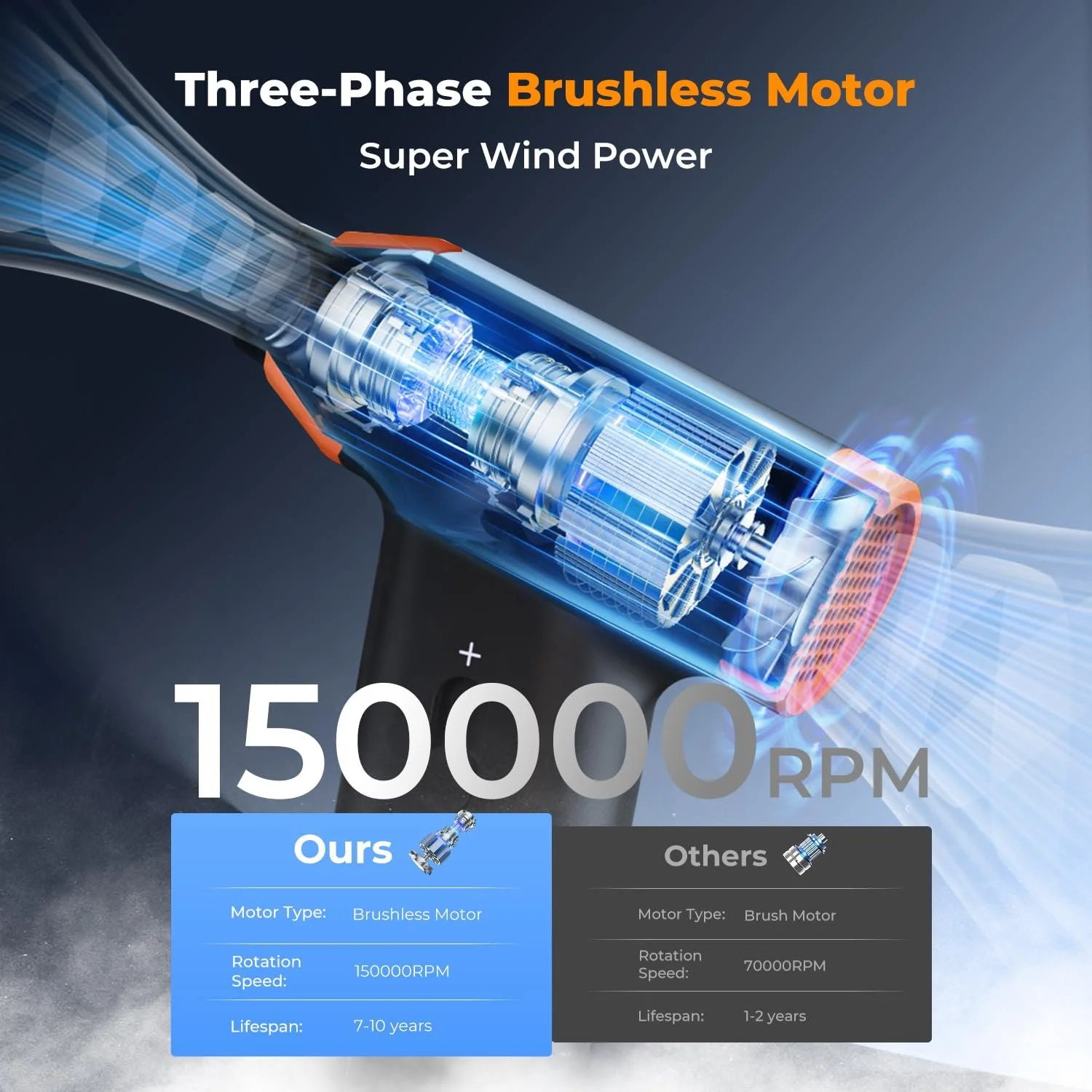 Електричний повітродувка K&F Concept 2-в-1 150000 RPM 5000 mAh для PC камери та авто, фото №2 Електричний повітродувка K&F Concept 2-в-1 150000 RPM 5000 mAh для PC камери та авто, фото №2