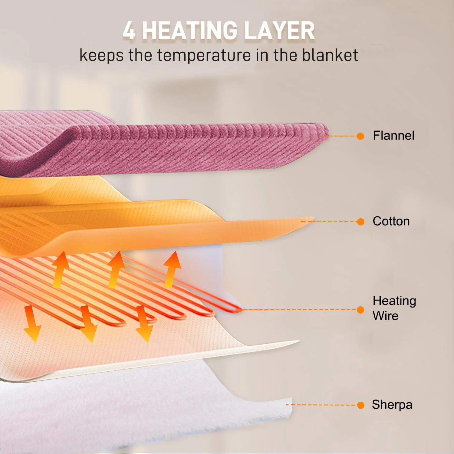 Электропростынь ULTRALENT 180 x 135 см Розовый, фото №5 Электропростынь ULTRALENT 180 x 135 см Розовый, фото №5