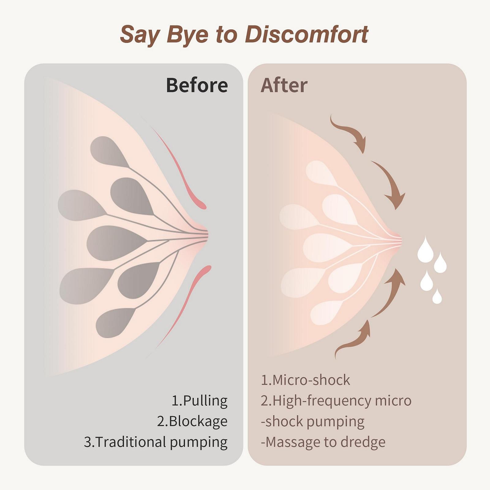 Молокоотсос электрический ANWIKE 193 г, 3 режима, 9 уровней, LED дисплей, низкий уровень шума, накладки 21/24 мм, фото №4 Молокоотсос электрический ANWIKE 193 г, 3 режима, 9 уровней, LED дисплей, низкий уровень шума, накладки 21/24 мм, фото №4