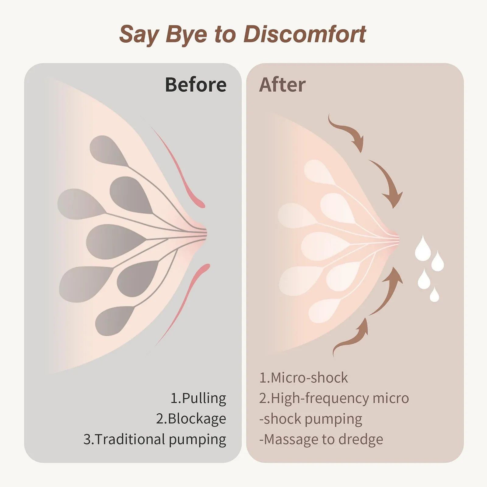 Молоковідсмоктувач електричний ANWIKE 193 г, 3 режими, 9 рівнів, LED дисплей, низький рівень шуму, накладки 21/24 мм, фото №4 Молоковідсмоктувач електричний ANWIKE 193 г, 3 режими, 9 рівнів, LED дисплей, низький рівень шуму, накладки 21/24 мм, фото №4