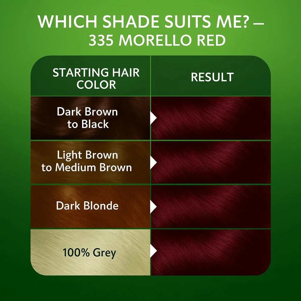 Фарба для волосся Bionda Brilliant Permanent 335 Sour Cherry, фото №4 Фарба для волосся Bionda Brilliant Permanent 335 Sour Cherry, фото №4