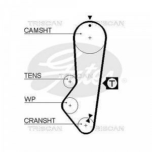 Комплект ременя ГРМ TRISCAN 8647 16003 synthetic.ua - Фото 1