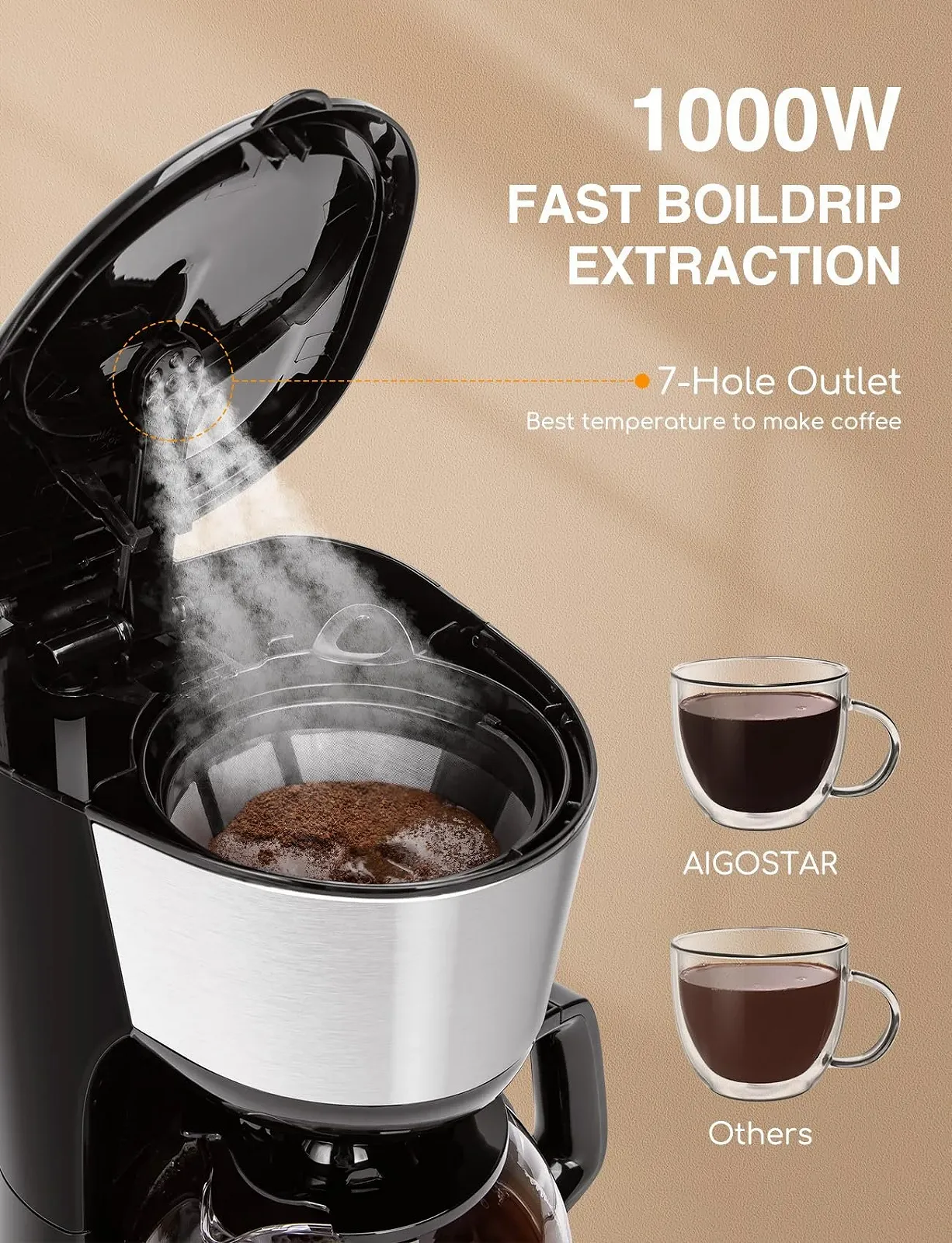 Фильтр-кофеварка Aigostar 1000 Вт 1.25 л Черный, фото №2