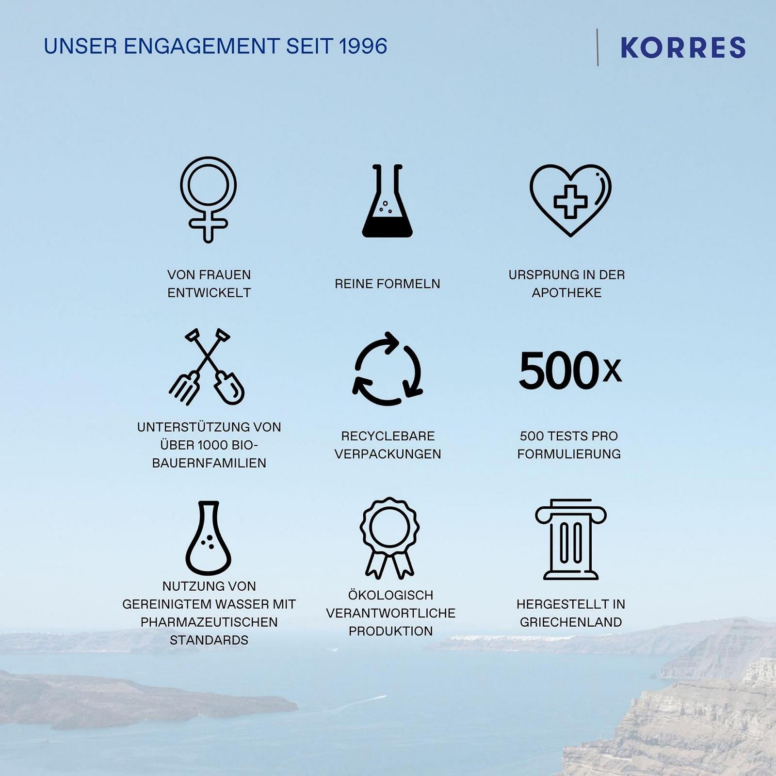 Молочко для тіла та гель для душу Korres Olive & Olive Blossom 200 мл та 250 мл (упаковка з 2 шт.), фото №4