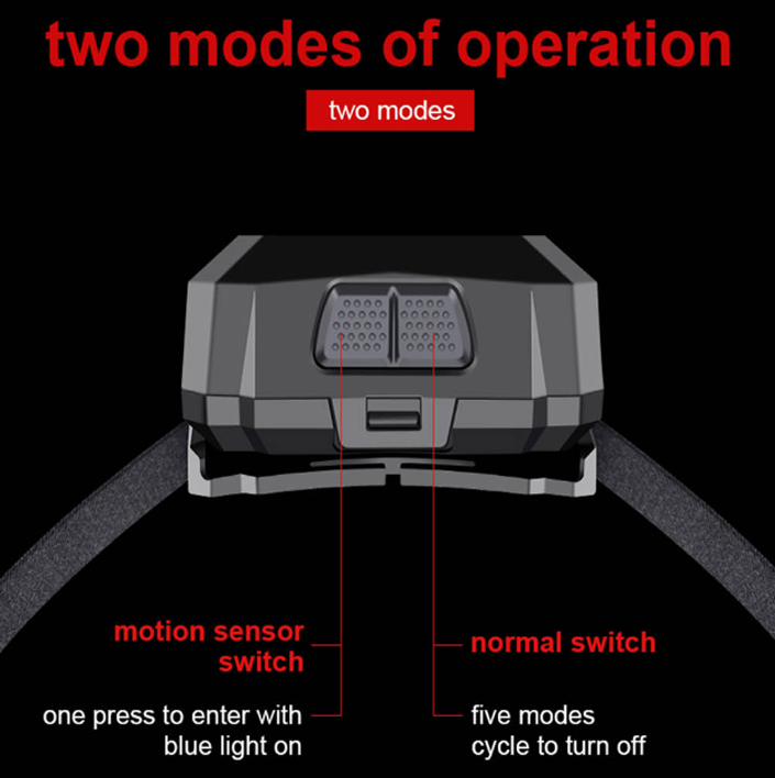 Фонарь налобный аккумуляторный X30 SuperFire 340 Lumen IP44, фото №2