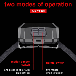 Фонарь налобный аккумуляторный X30 SuperFire 340 Lumen IP44 synthetic.ua - Фото 1
