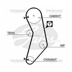 Комплект ременя ГРМ TRISCAN 8647 15016 для FIAT LANCIA synthetic.ua - Фото 1