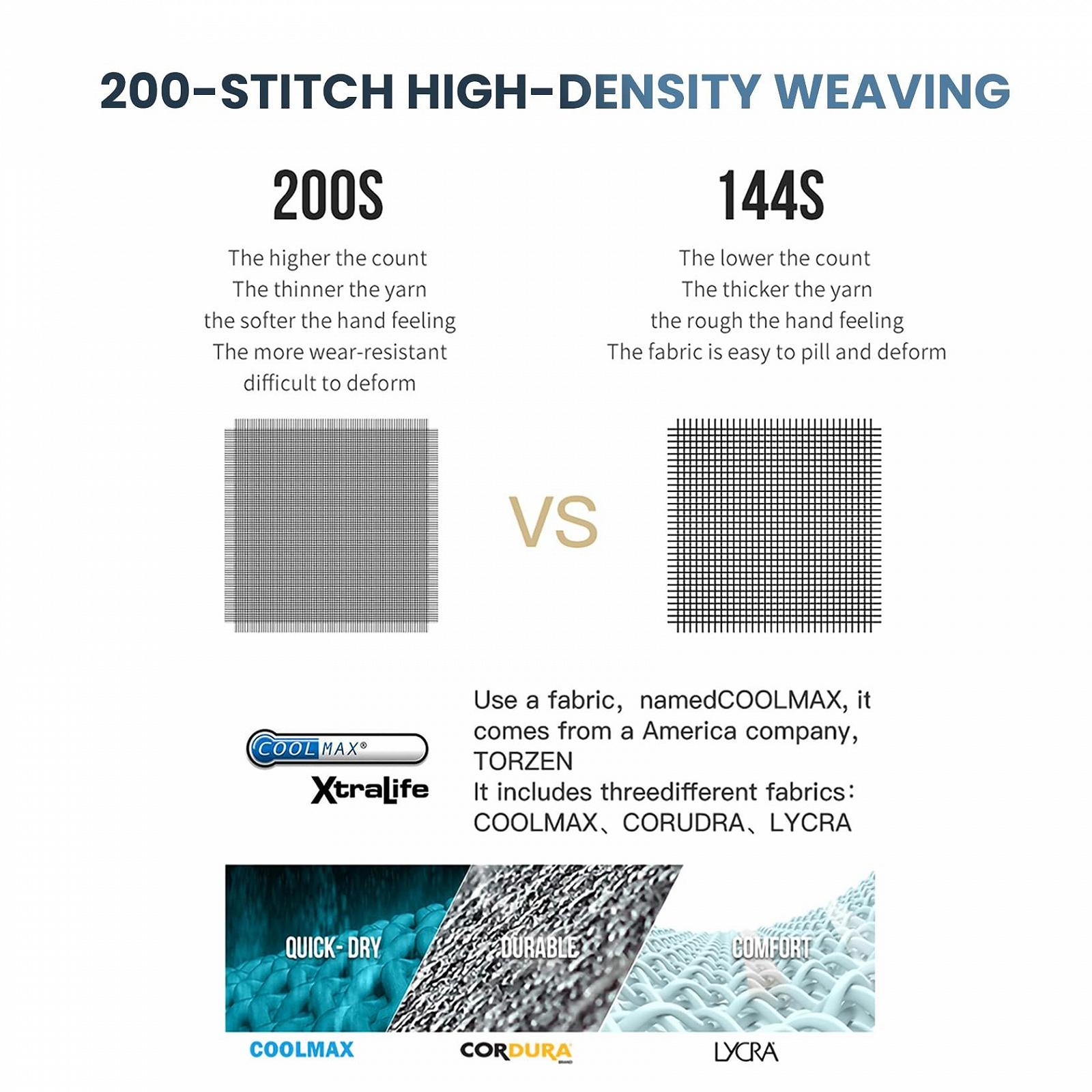 Носки для пальцев ног LIKLOX Мужские/Женские CoolMax High Performance Athletics Running Five Finger Sports Socks, фото №8