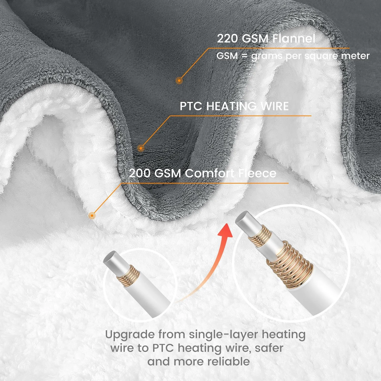 Электрическое одеяло LeaderPro 180 x 160 см, Коричневый, фото №6 Электрическое одеяло LeaderPro 180 x 160 см, Коричневый, фото №6