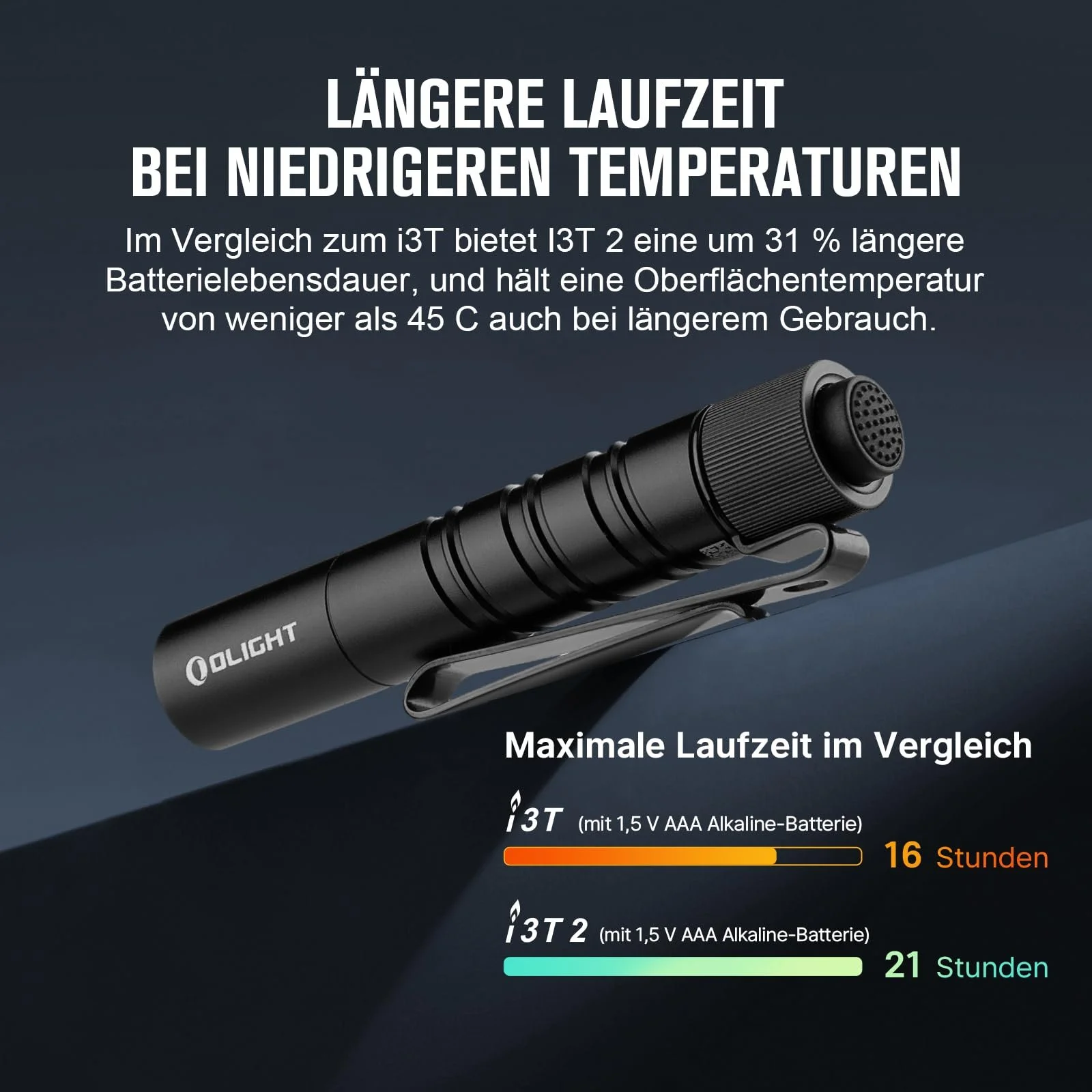 Ліхтар OLIGHT I3T 2 Mini 200 люмен, фото №7