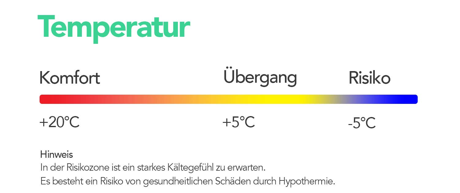 Спальний мішок Steinwood Premium можна поєднати, екстра широкий 3-4 сезони 210 см, фото №7