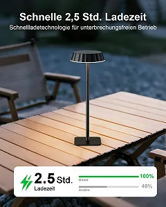 Настільна лампа EppieBasic бездротова акумуляторна набір з 2 шт 18 W швидка зарядка 3 колірні температури диммована IP65 водонепроникна чорна synthetic.ua - Фото 1