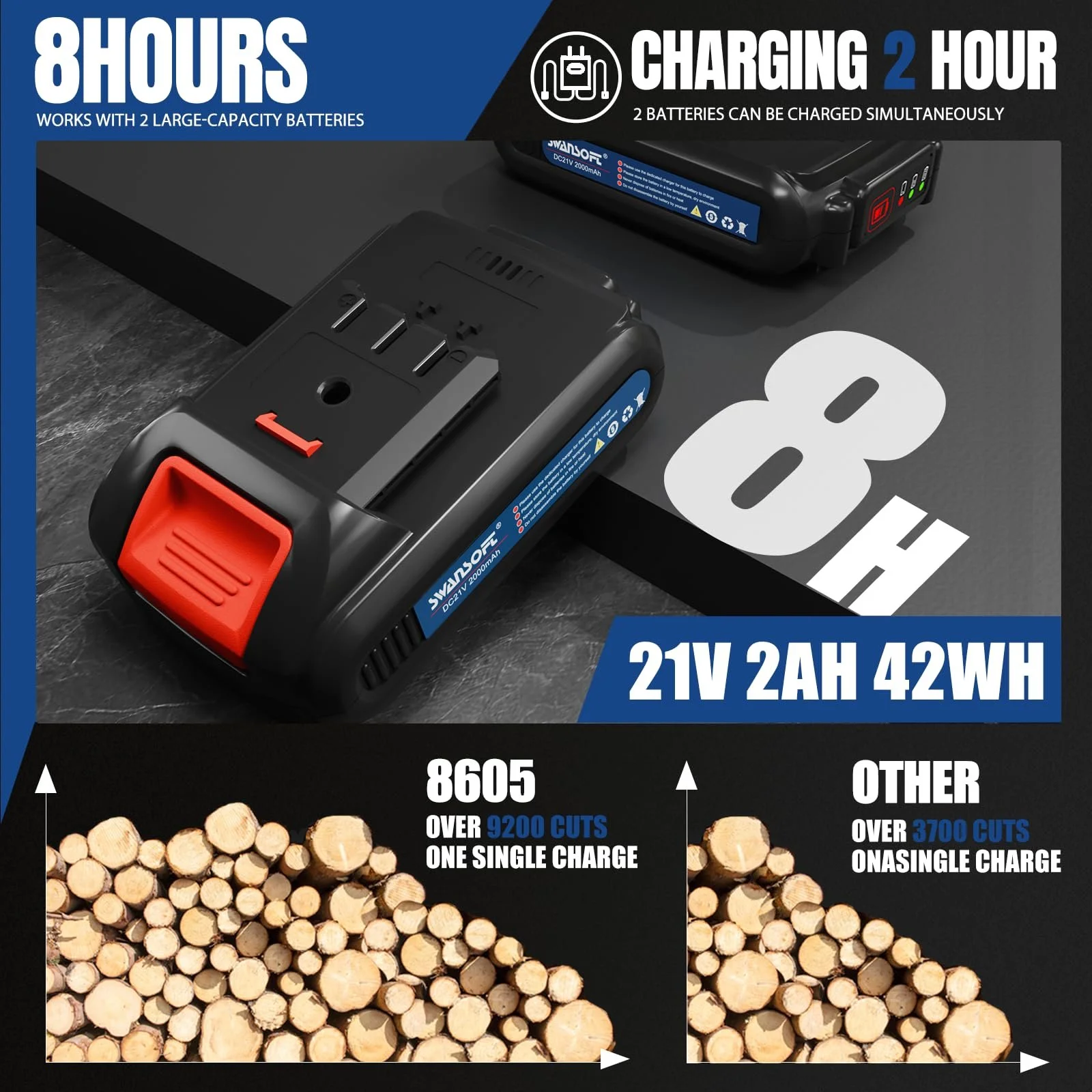 Секатор акумуляторний SWANSOFT 8605, 40 мм, 1050 Вт, 21 В, 2 А, для оливкових дерев, виноградника, фото №5